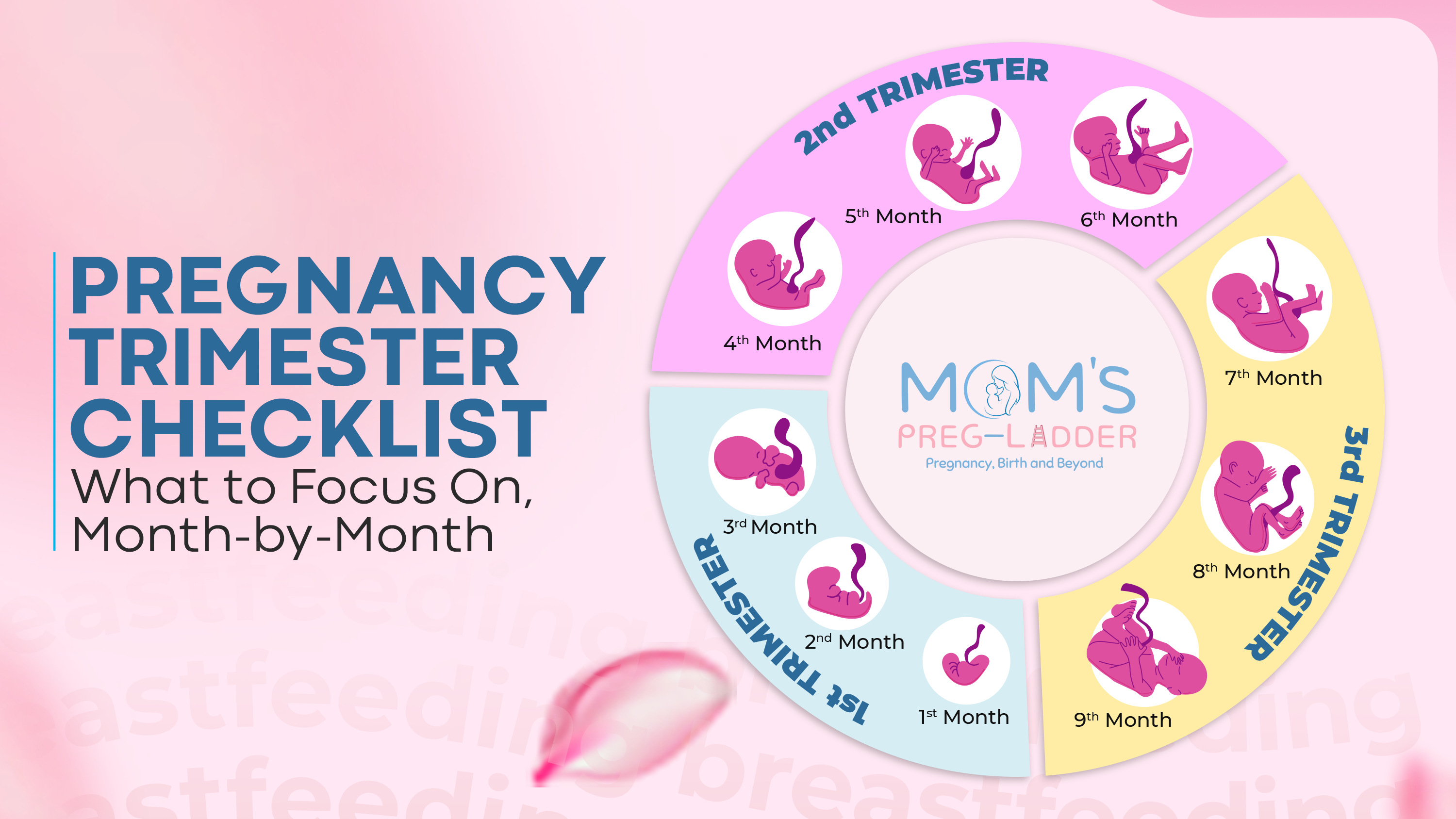 Pregnancy Trimester Checklist: What to Focus On, Month-by-Month