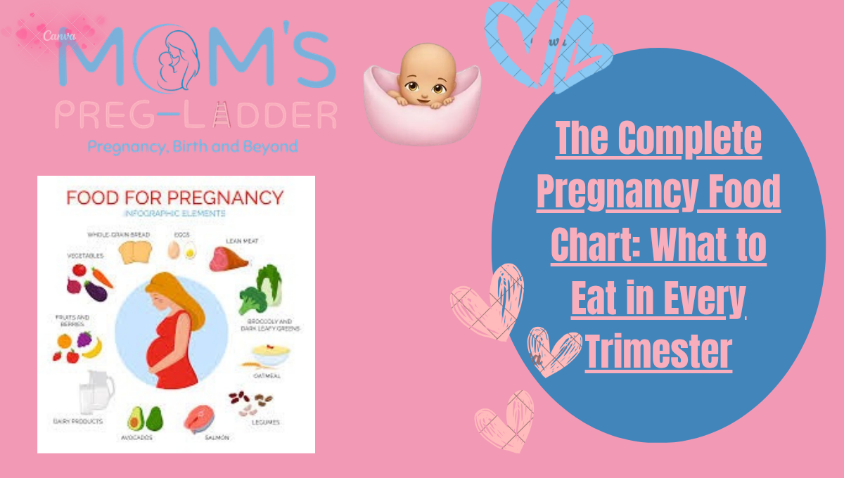 The Complete Pregnancy Food Chart: What to Eat in Every Trimester